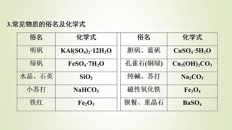 新人教版高考化学一轮复习第2章化学物质及其变化专题突破3化学与传统文化课件07