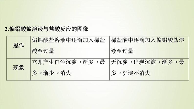 新人教版高考化学一轮复习第3章金属及其重要化合物专题突破7“铝三角”转化关系及其应用课件07