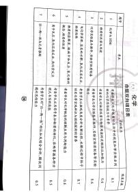 2022王后雄新高考押题 化学卷+答案 (PDF电子版)