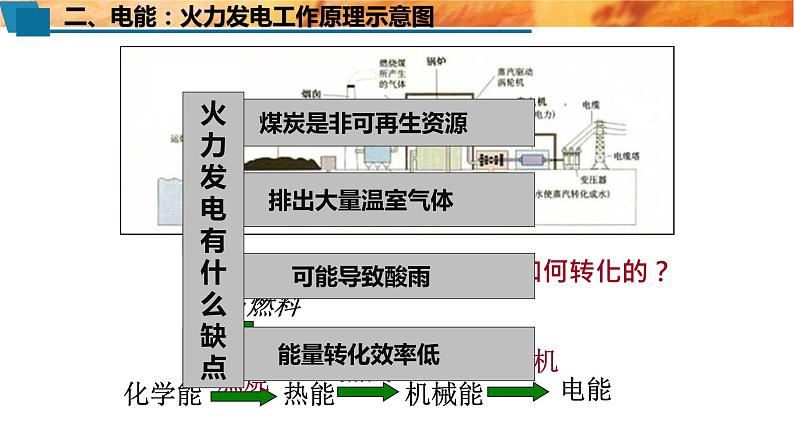 选一4.1.1　原电池的工作原理  人教版（2019）化学高一选择性必修一课件PPT第8页