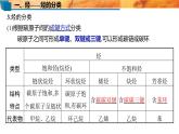 必修二7.2.2 烃　有机高分子材料 人教版（2019）化学高一 必修二课件PPT