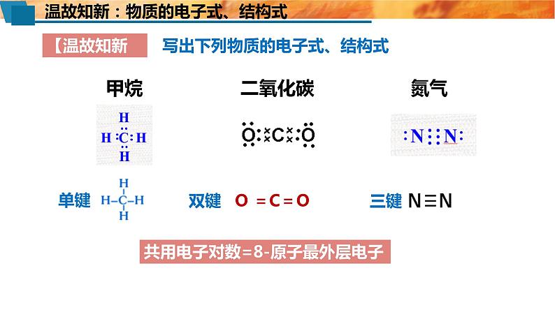 必修二7.1.1　有机化合物中碳原子的成键特点　烷烃的结构 人教版（2019）化学高一 必修二课件PPT第5页