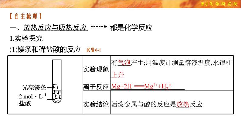 选一1.1　化学反应与热能 反应热　焓变 人教版（2019）化学高一选择性必修一 WJ化学研究院第4页