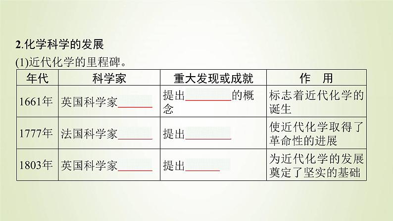 鲁科版高中化学必修第一册第1章认识化学科学第1节走进化学科学课件06