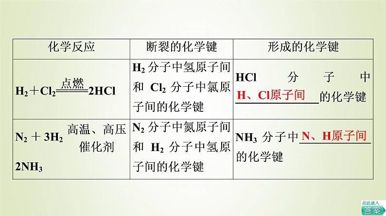 鲁科版高中化学必修第二册第2章化学键化学反应规律第1节基础课时7化学键与物质构成课件05