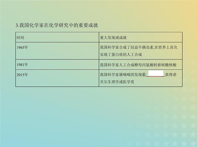 鲁科版高中化学必修第一册第1章认识化学科学第1节走进化学科学课件第4页