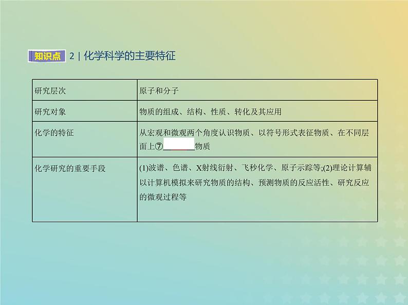 鲁科版高中化学必修第一册第1章认识化学科学第1节走进化学科学课件第5页