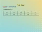 鲁科版高中化学必修第一册第1章认识化学科学第2节研究物质性质的方法和程序课件