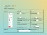 鲁科版高中化学必修第一册第1章认识化学科学第2节研究物质性质的方法和程序课件