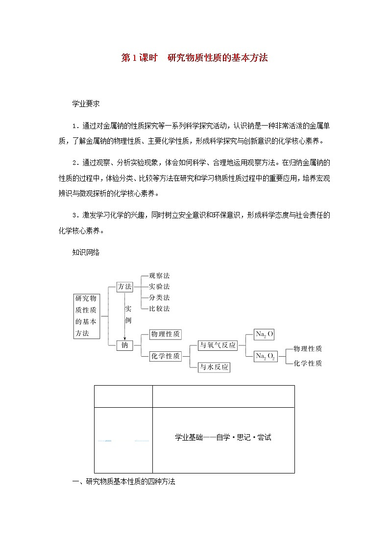 鲁科版高中化学必修第一册第1章认识化学科学2.1研究物质性质的基本方法学案第1页