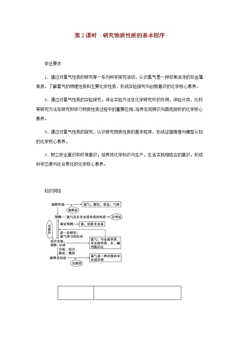 鲁科版高中化学必修第一册第1章认识化学科学2.2研究物质性质的基本程序学案01
