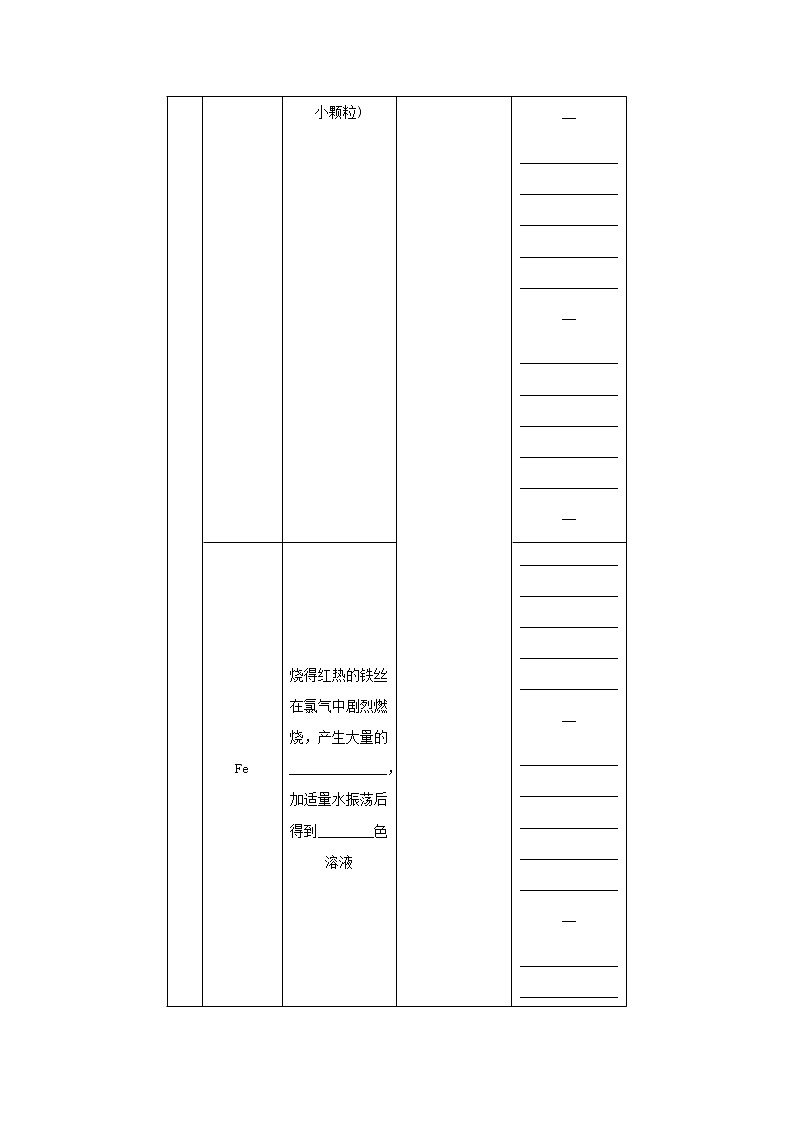 鲁科版高中化学必修第一册第1章认识化学科学2.2研究物质性质的基本程序学案03