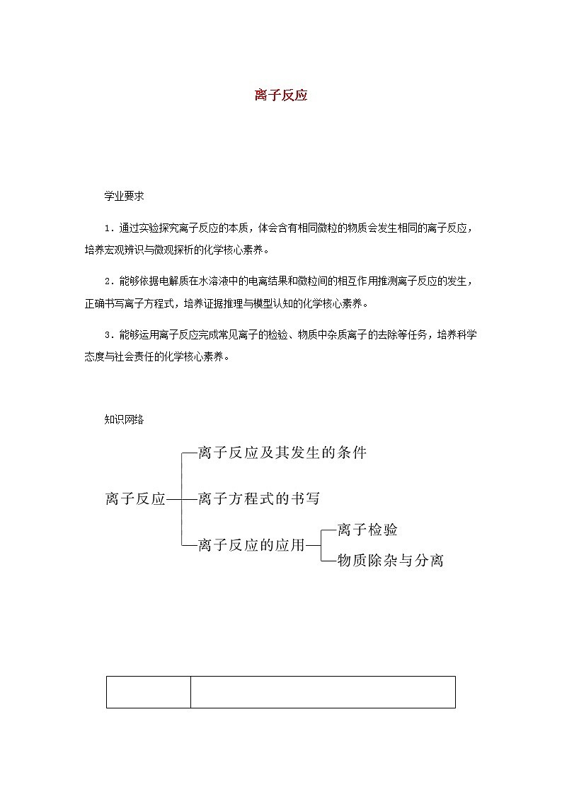 鲁科版高中化学必修第一册第2章元素与物质世界2.2离子反应学案第1页