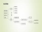 鲁科版高中化学必修第一册第1章认识化学科学2.1研究物质性质的基本方法课件