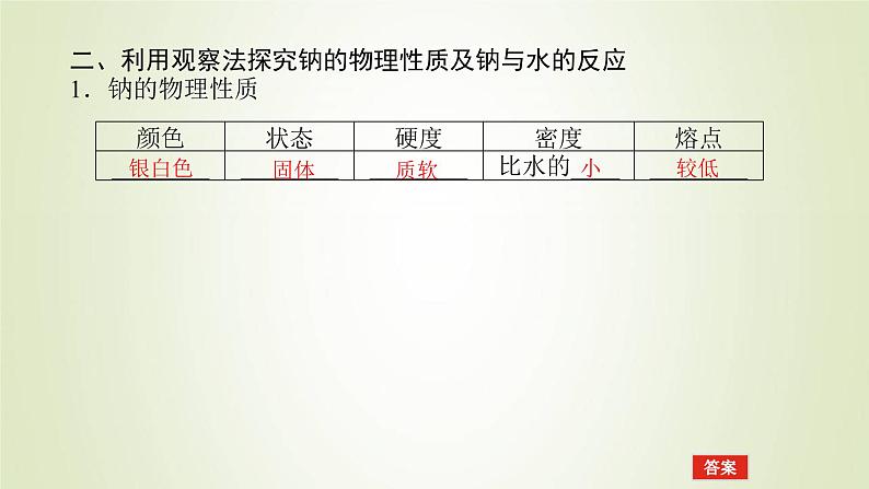 鲁科版高中化学必修第一册第1章认识化学科学2.1研究物质性质的基本方法课件06