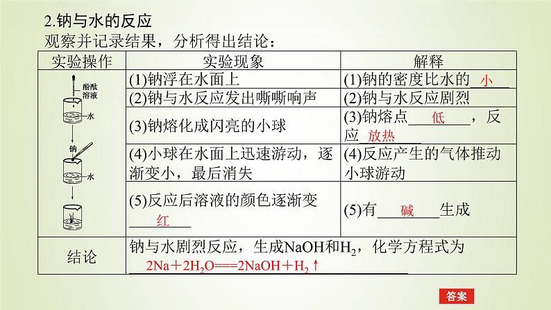 鲁科版高中化学必修第一册第1章认识化学科学2.1研究物质性质的基本方法课件07