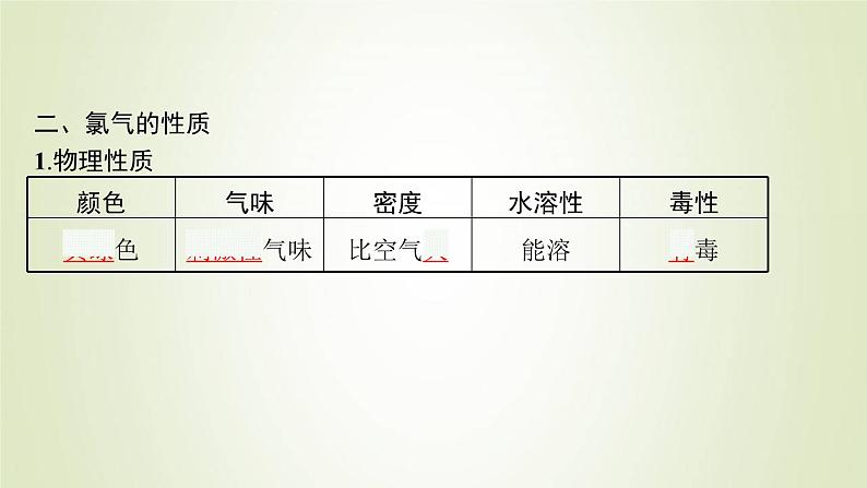 鲁科版高中化学必修第一册第1章认识化学科学第2节第2课时研究物质性质的基本程序课件第8页