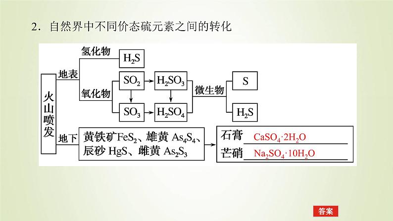 鲁科版高中化学必修第一册第3章物质的性质与转化2.1硫及其氧化物课件第6页