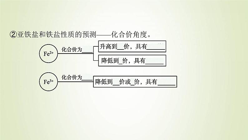 鲁科版高中化学必修第一册第3章物质的性质与转化第1节第1课时亚铁盐和铁盐课件08