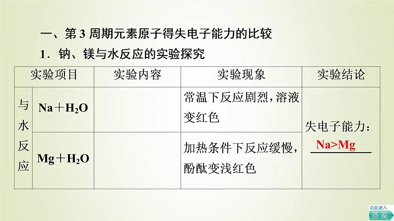 鲁科版高中化学必修第二册第1章原子结构元素周期律第3节基础课时5认识同周期元素性质的递变规律课件04