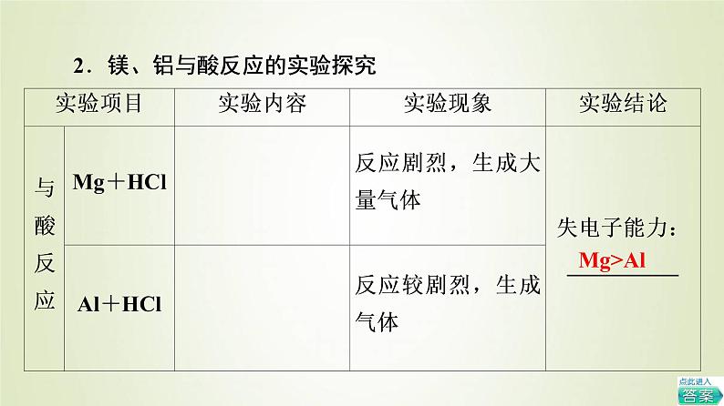 鲁科版高中化学必修第二册第1章原子结构元素周期律第3节基础课时5认识同周期元素性质的递变规律课件05