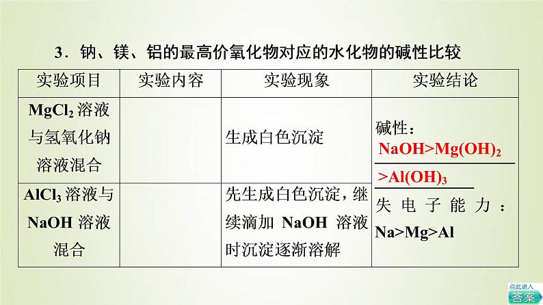 鲁科版高中化学必修第二册第1章原子结构元素周期律第3节基础课时5认识同周期元素性质的递变规律课件06