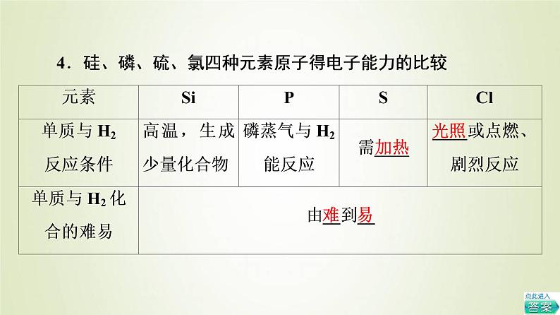 鲁科版高中化学必修第二册第1章原子结构元素周期律第3节基础课时5认识同周期元素性质的递变规律课件07