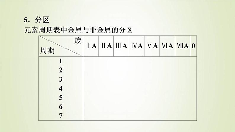 鲁科版高中化学必修第二册第1章原子结构元素周期律第2节基础课时4元素周期表课件08