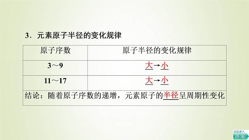 鲁科版高中化学必修第二册第1章原子结构元素周期律第2节基础课时3元素周期律课件06