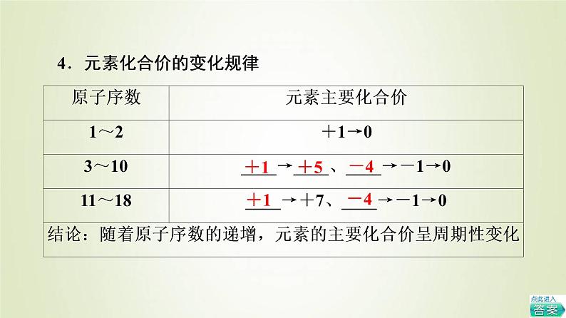 鲁科版高中化学必修第二册第1章原子结构元素周期律第2节基础课时3元素周期律课件07