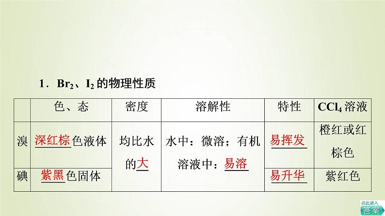 鲁科版高中化学必修第二册第1章原子结构元素周期律微项目海带提碘与海水提溴__体验元素性质递变规律的实际应用课件03