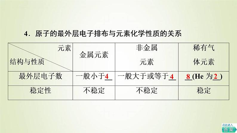 鲁科版高中化学必修第二册第1章原子结构元素周期律第1节基础课时2核外电子排布原子结构与元素原子得失电子能力课件第7页