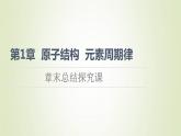 魯科版高中化學(xué)必修第二冊第1章原子結(jié)構(gòu)元素周期律章末總結(jié)探究課課件