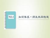 魯科版高中化學(xué)必修第二冊第1章原子結(jié)構(gòu)元素周期律章末總結(jié)探究課課件