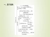 魯科版高中化學(xué)必修第二冊第1章原子結(jié)構(gòu)元素周期律章末總結(jié)探究課課件