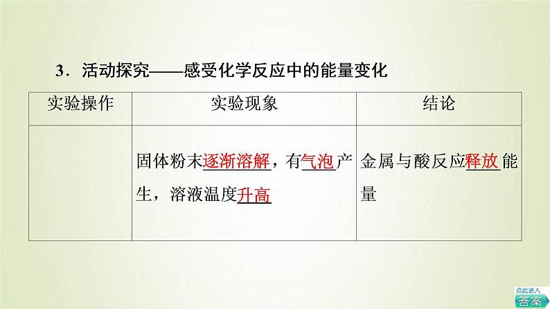 鲁科版高中化学必修第二册第2章化学键化学反应规律第2节基础课时8化学反应中能量变化的本质及转化形式课件05