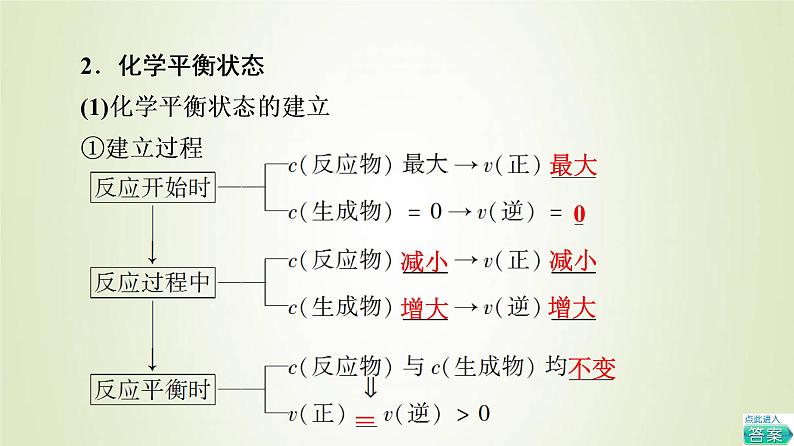 鲁科版高中化学必修第二册第2章化学键化学反应规律第3节基础课时11化学反应的限度课件06