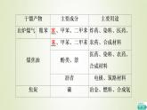 鲁科版高中化学必修第二册第3章简单的有机化合物第2节基础课时15煤的干馏与苯课件