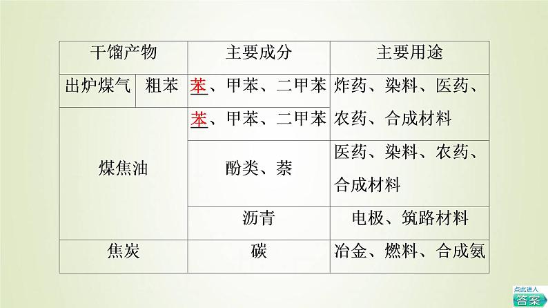 鲁科版高中化学必修第二册第3章简单的有机化合物第2节基础课时15煤的干馏与苯课件05