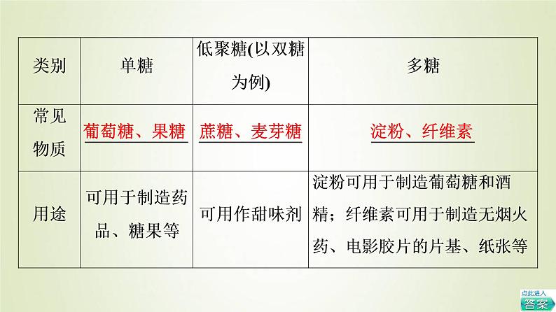 鲁科版高中化学必修第二册第3章简单的有机化合物第3节基础课时19糖类油脂和蛋白质课件07