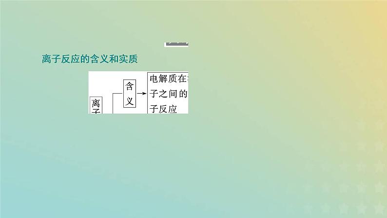 新人教版高中化学必修第一册第一章物质及其变化第二节第二课时离子反应课件06