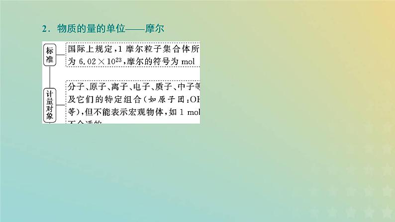 新人教版高中化学必修第一册第二章海水中的重要元素__钠和氯第三节第一课时物质的量课件第8页