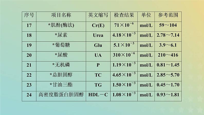 新人教版高中化学必修第一册第二章海水中的重要元素__钠和氯第三节第三课时物质的量浓度课件第5页