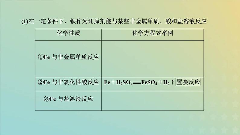 新人教版高中化学必修第一册第三章铁金属材料第一节第一课时铁的单质氧化物及氢氧化物课件第8页