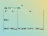 新人教版高中化学必修第一册第三章铁金属材料第一节第二课时铁盐和亚铁盐课件