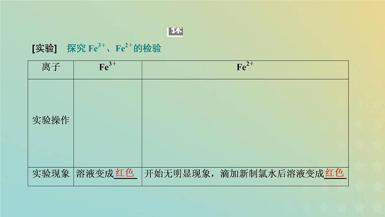 新人教版高中化学必修第一册第三章铁金属材料第一节第二课时铁盐和亚铁盐课件第4页