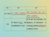 新人教版高中化学必修第一册第三章铁金属材料第一节第二课时铁盐和亚铁盐课件