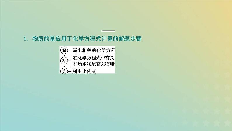 新人教版高中化学必修第一册第三章铁金属材料第二节第二课时物质的量在化学方程式有关计算中的应用课件第6页