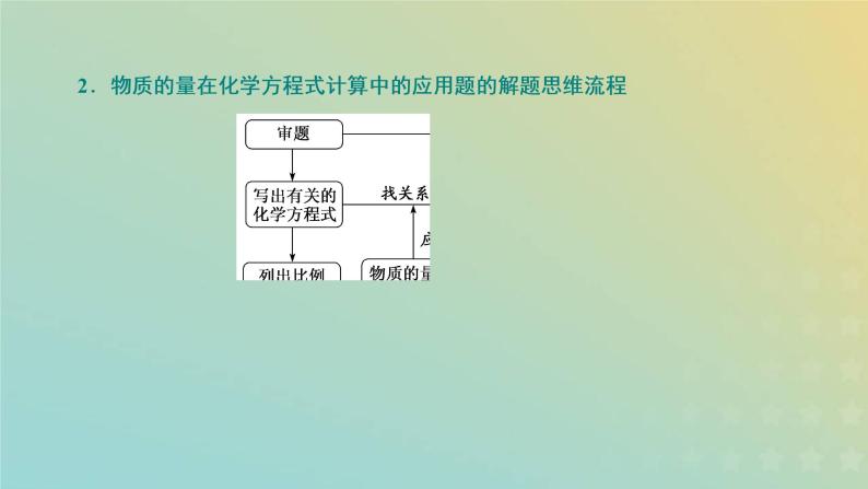 新人教版高中化学必修第一册第三章铁金属材料第二节第二课时物质的量在化学方程式有关计算中的应用课件07