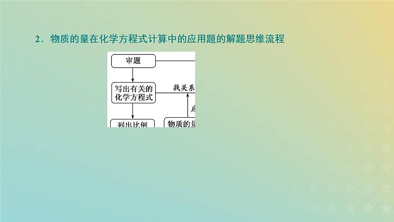 新人教版高中化学必修第一册第三章铁金属材料第二节第二课时物质的量在化学方程式有关计算中的应用课件第7页